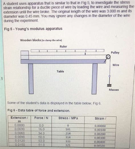 f. A student who uses a n .